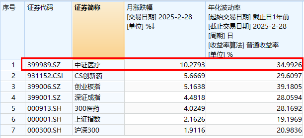 ETF盘后资讯｜AI医疗、CXO齐挫，卫宁健康、博腾股份领跌，医疗ETF（512170）放量跌2.56%，周线止步三连阳！