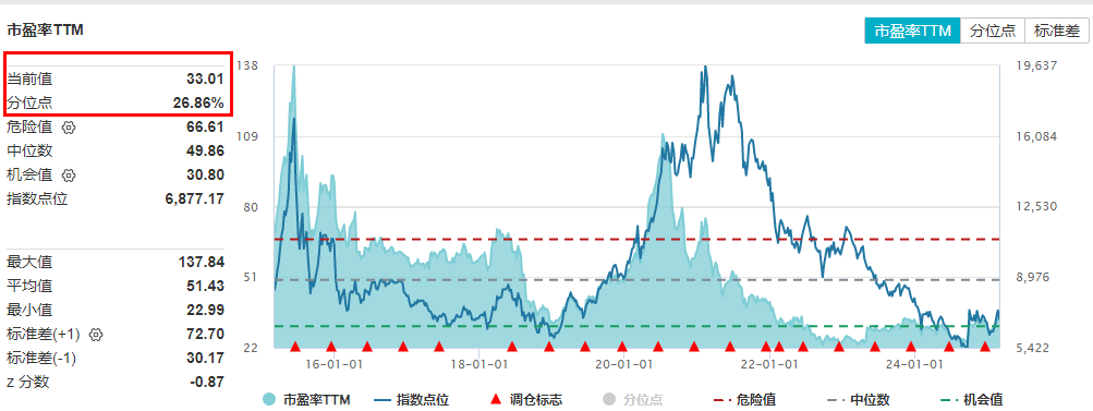 ETF盘后资讯｜AI医疗、CXO齐挫，卫宁健康、博腾股份领跌，医疗ETF（512170）放量跌2.56%，周线止步三连阳！