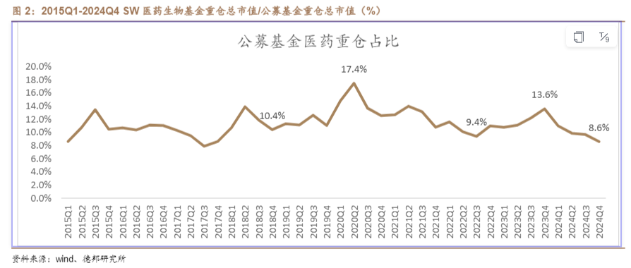 ETF盘后资讯｜AI医疗、CXO齐挫，卫宁健康、博腾股份领跌，医疗ETF（512170）放量跌2.56%，周线止步三连阳！
