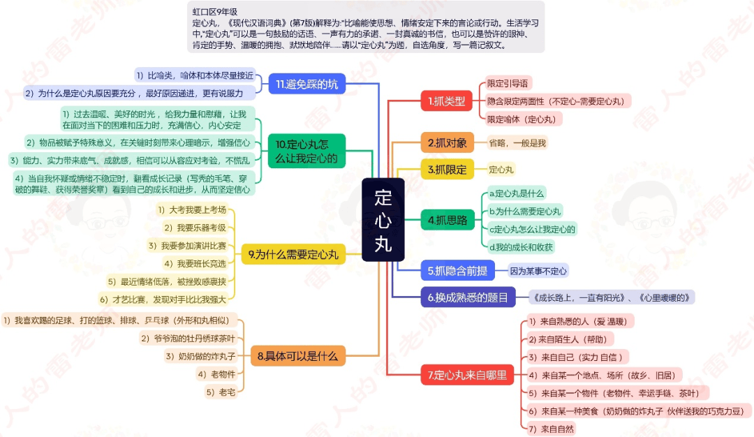 “定心丸”怎么写