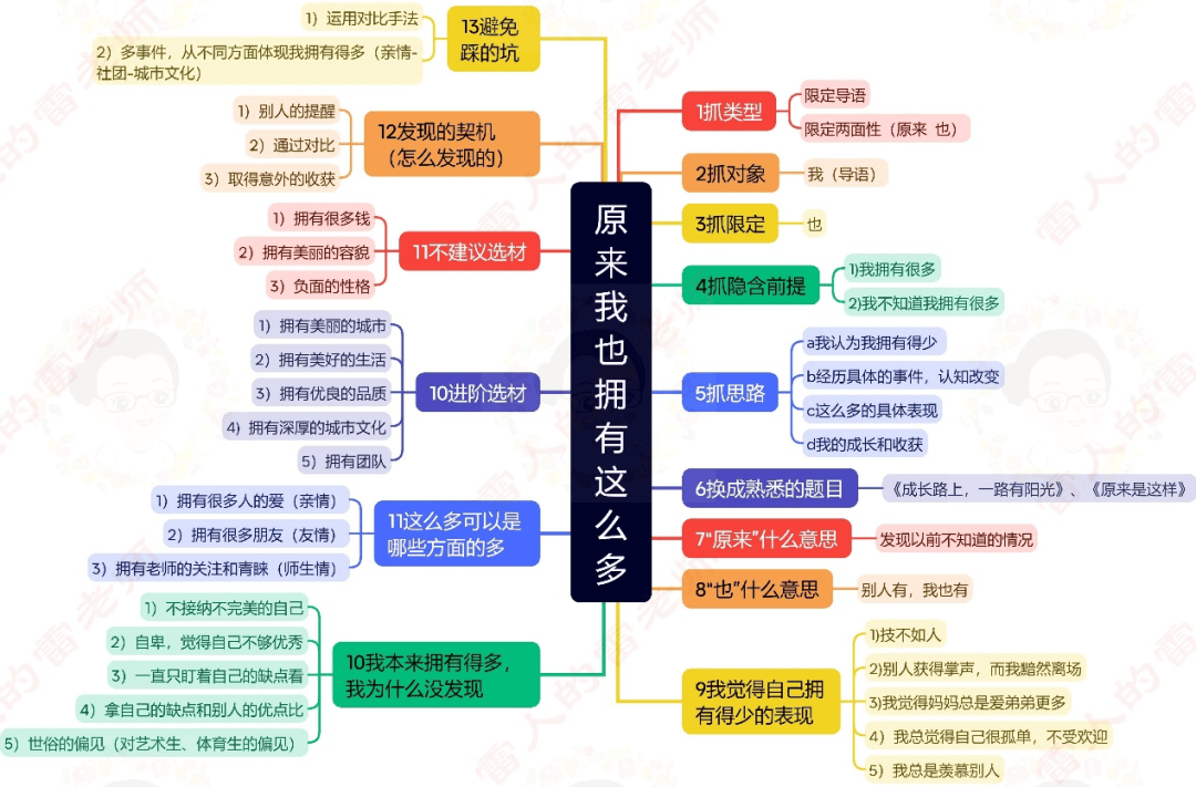 “定心丸”怎么写
