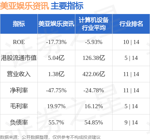 李国兴增持美亚娱乐资讯(00391.HK)100万股 每股作价0.0999港元