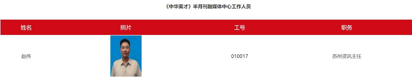闻览红星赵伟履新《中华英才》半月刊社融媒体中心苏州资讯主任