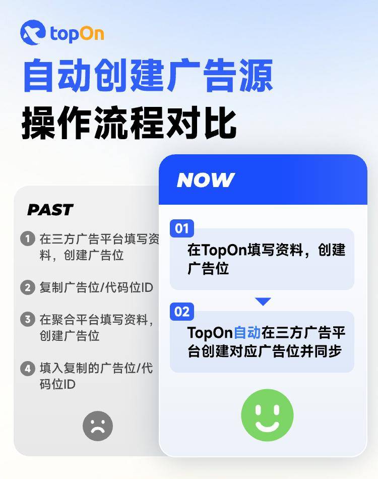产品资讯 | 自动创建广告源功能再度升级！TopOn 携手Yandex Ads实现跨平台自动管理