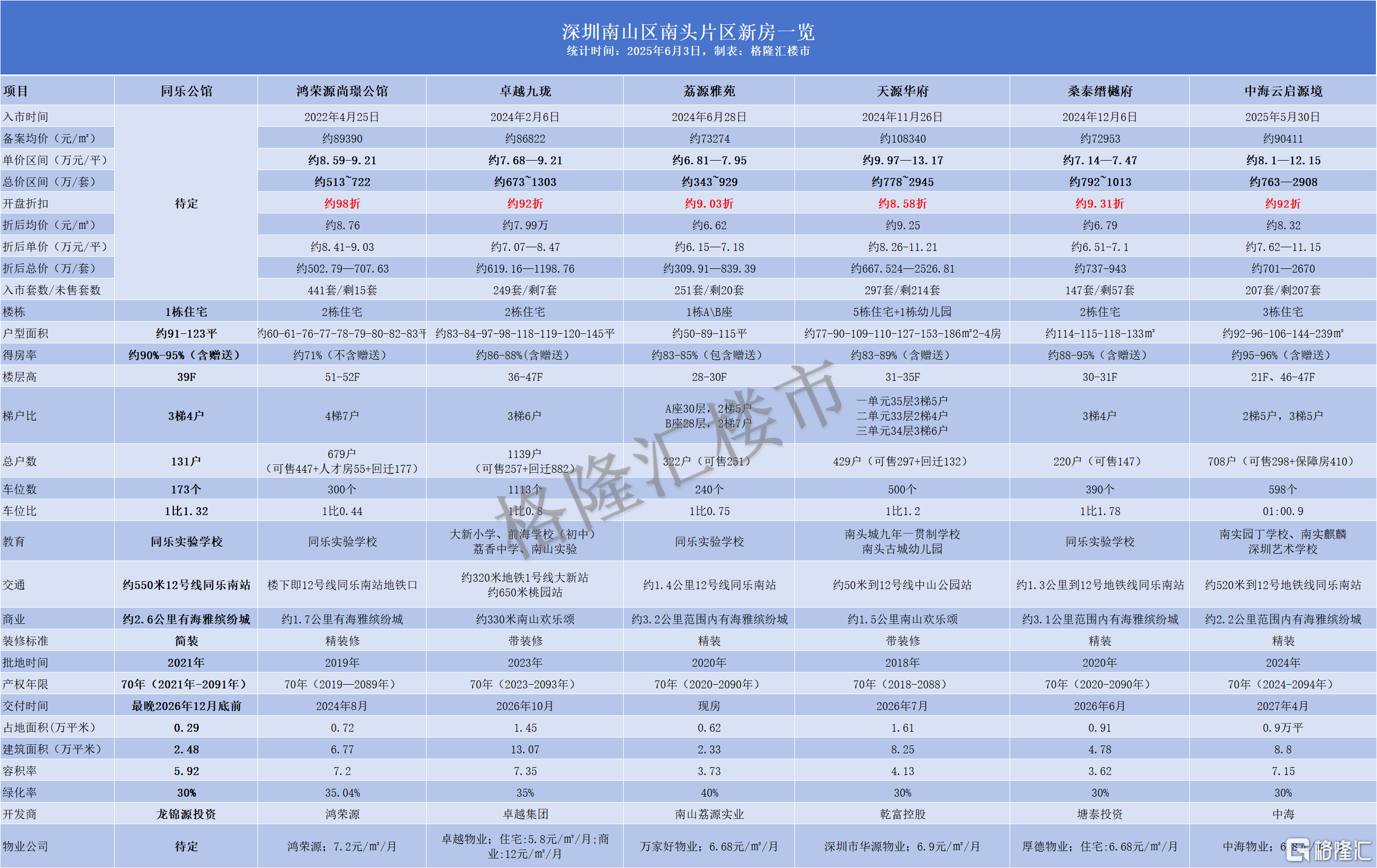 深圳新房再生变数