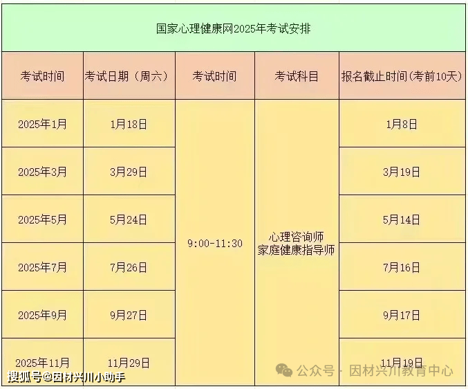 国家心理健康网：心理咨询师专业技能证书2025年报考资讯，考试安排