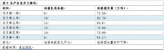 卓创资讯：热卷开工稳定 库存或出现拐点