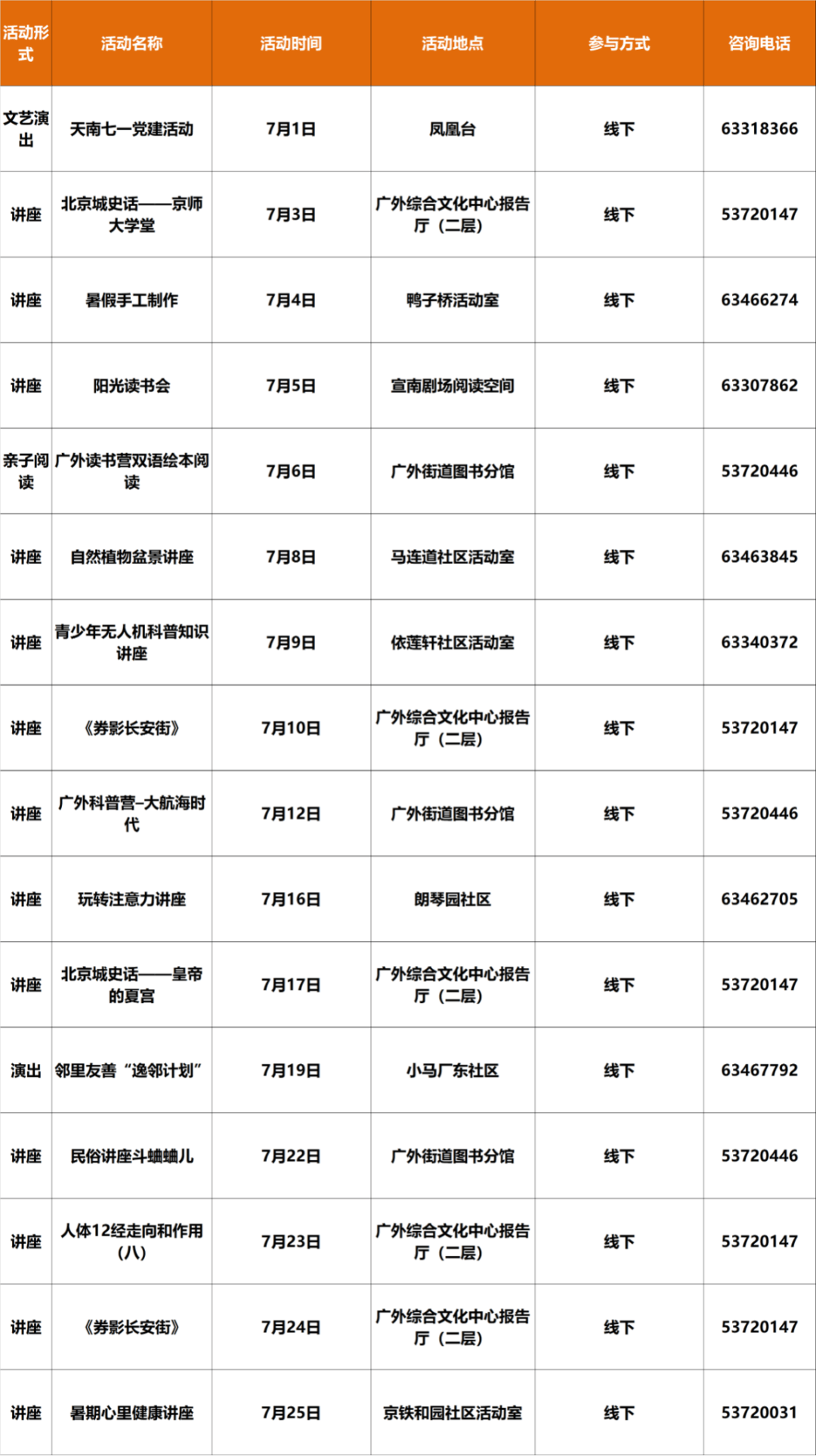 西城7月演出资讯、免费活动早知道→