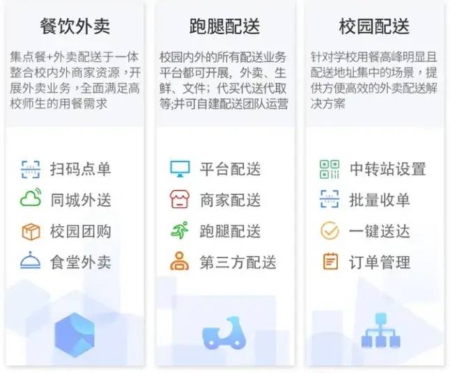 校园圈子系统功能解析和适用环境之【生活圈】：校园资讯、生活贴士、二手交易、拼车拼团!