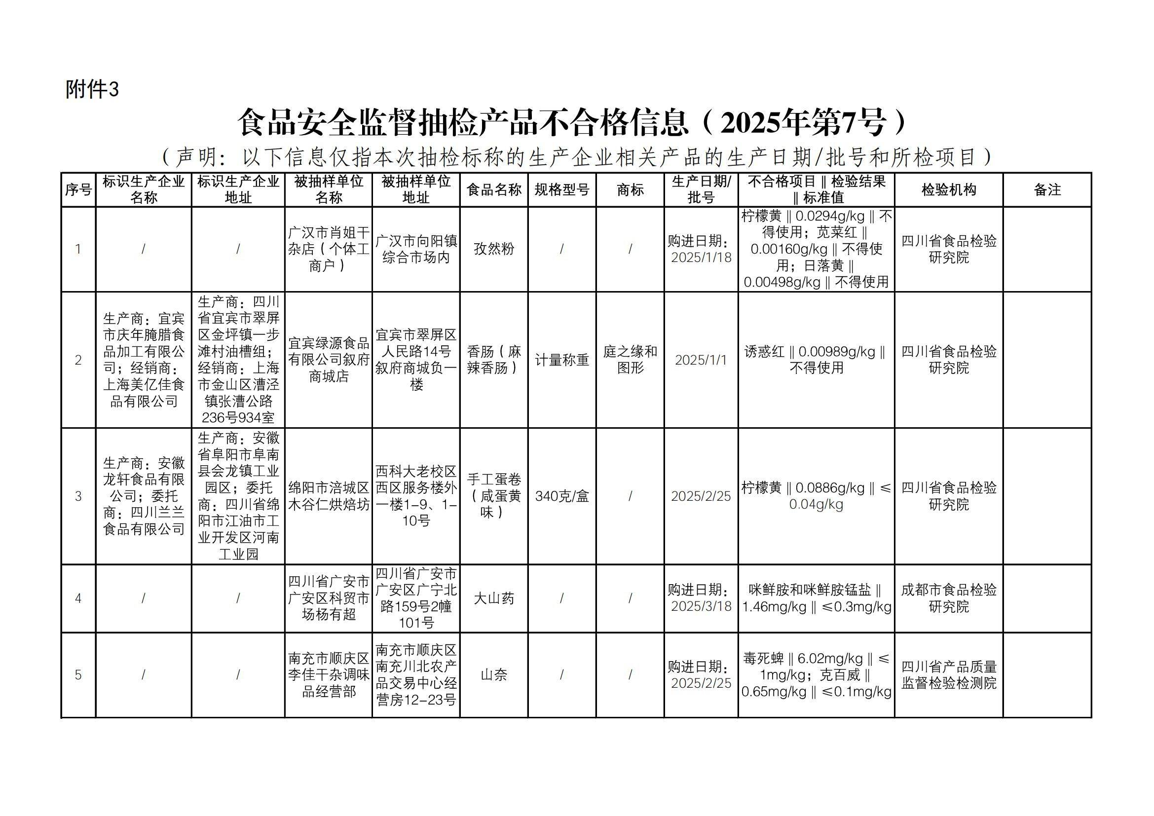 质检资讯｜四川省市场监督管理局2025年食品监督抽检情况通告