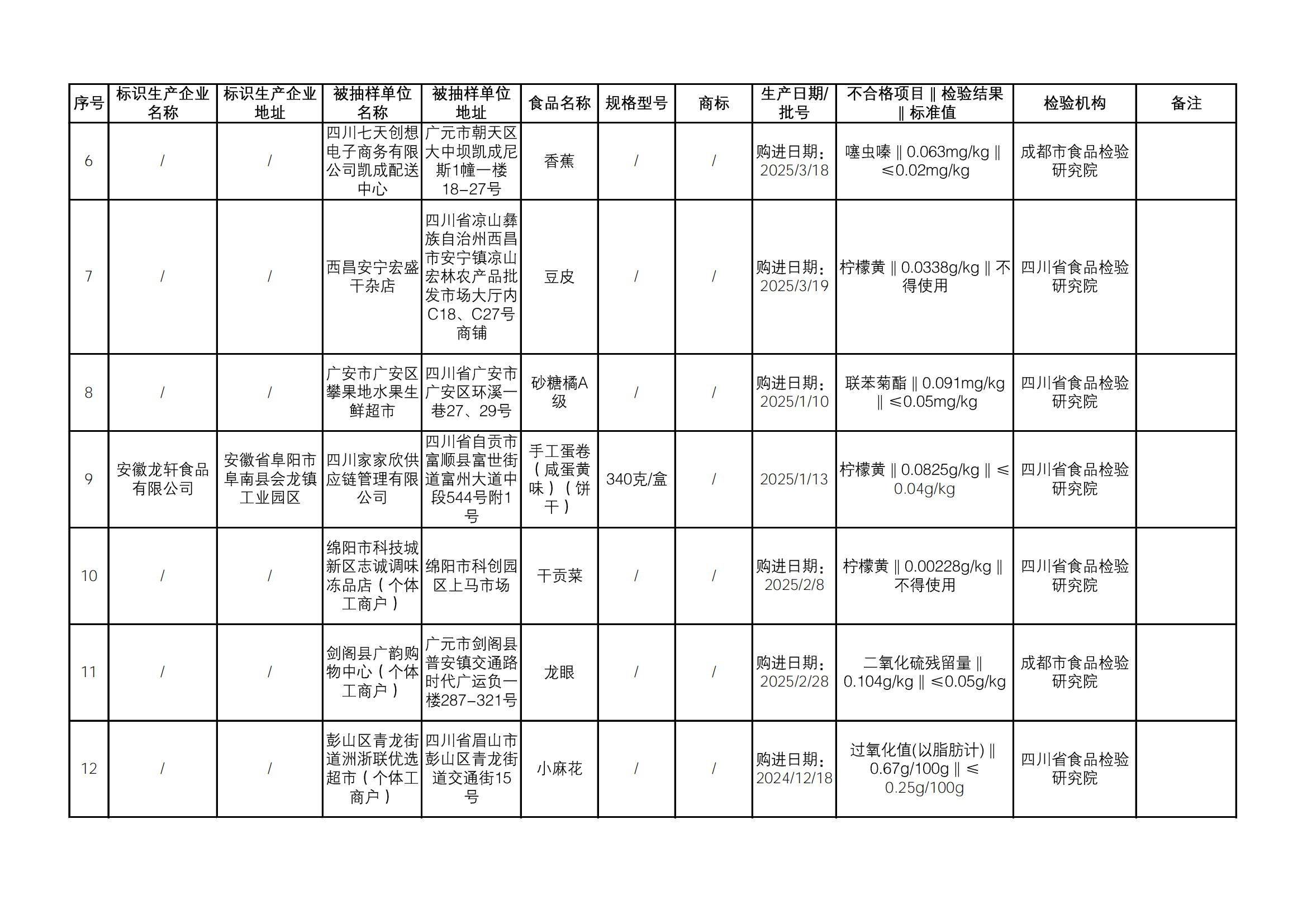 质检资讯｜四川省市场监督管理局2025年食品监督抽检情况通告