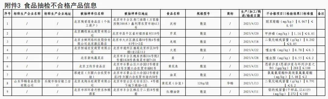 质检资讯｜北京市市场监督管理局2025年第21期食品监督抽查公告