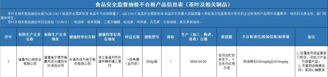 质检资讯｜福建省市场监督管理局2025年第21期食品监督抽检通告