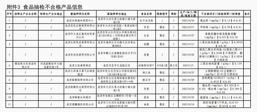质检资讯｜北京市市场监督管理局2025年第22期食品监督抽检公告