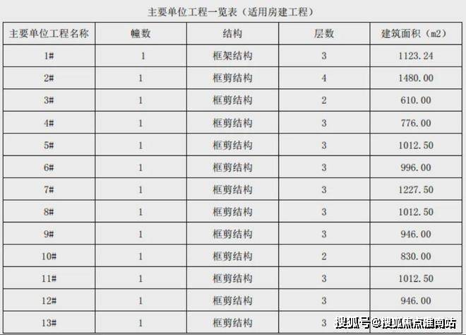 桐安里(售楼处)官方首页网站-桐安里售楼处欢迎您-桐安里楼盘详情-户型配套-最新价格-最新资讯-售楼处位置