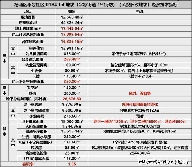 桐安里(售楼处)官方首页网站-桐安里售楼处欢迎您-桐安里楼盘详情-户型配套-最新价格-最新资讯-售楼处位置