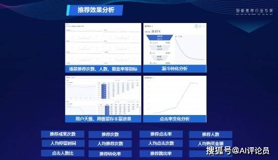 如何用推荐系统提升用户在资讯平台的停留时长