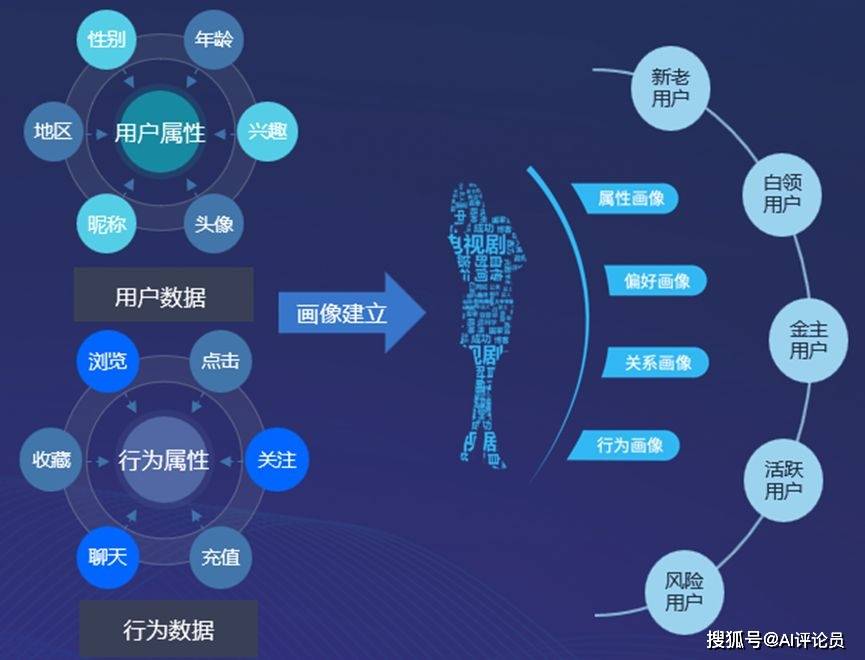 智能推荐系统实现资讯内容点击率飙升