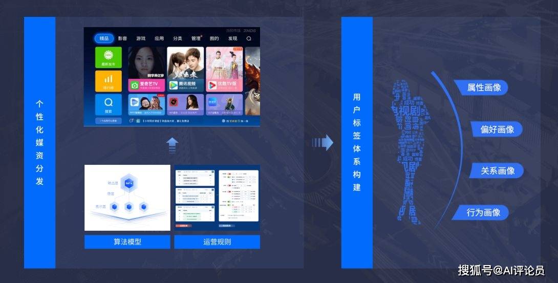传媒资讯推荐系统与大模型融合的解决方案