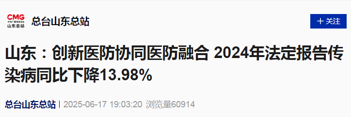 【卫健资讯】中央广播电视总台：山东创新医防协同医防融合 2024年法定报告传染病同比下降13.98%