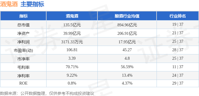 股票行情快报：酒鬼酒（000799）6月25日主力资金净买入56.63万元