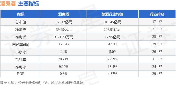 股票行情快报：酒鬼酒（000799）7月30日主力资金净买入2708.55万元