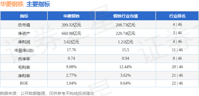 股票行情快报：华菱钢铁（000932）8月12日主力资金净卖出8977.15万元