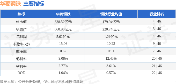 股票行情快报：华菱钢铁（000932）5月23日主力资金净卖出3237.16万元
