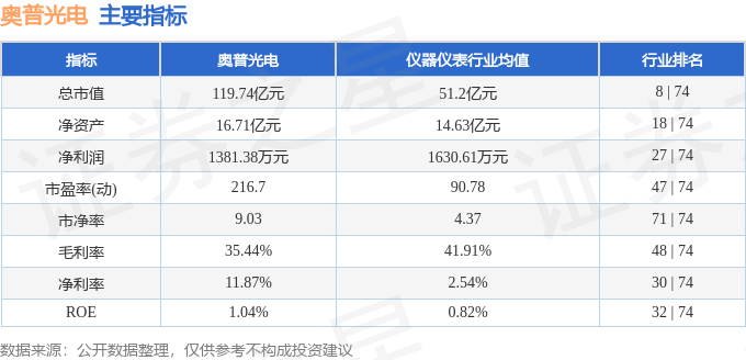 股票行情快报：奥普光电（002338）8月5日主力资金净买入5445.07万元