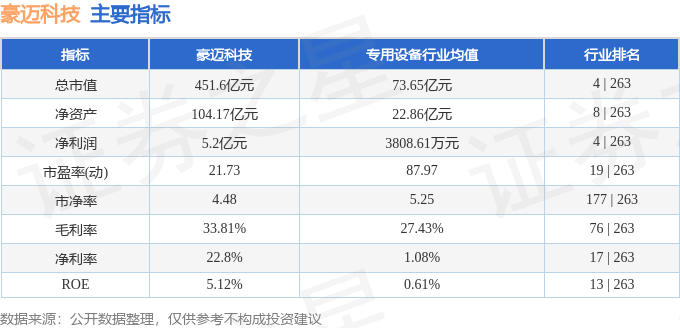 股票行情快报：豪迈科技（002595）8月14日主力资金净卖出123.89万元
