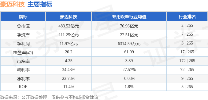 股票行情快报：豪迈科技（002595）8月28日主力资金净卖出816.82万元