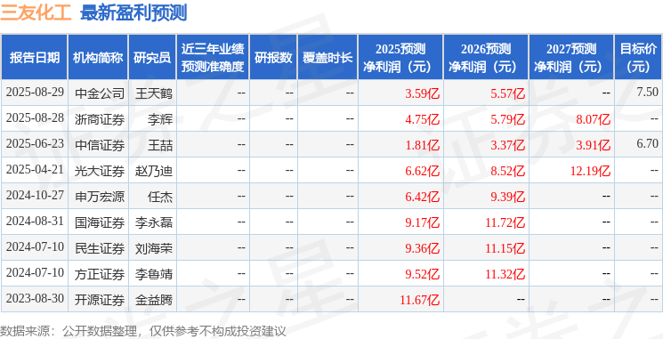 民生证券：给予三友化工买入评级