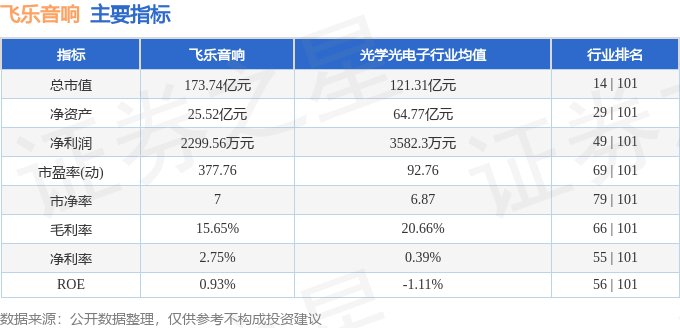 股票行情快报：飞乐音响（600651）8月27日主力资金净卖出8646.80万元