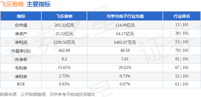 股票行情快报：飞乐音响（600651）9月1日主力资金净买入2020.68万元