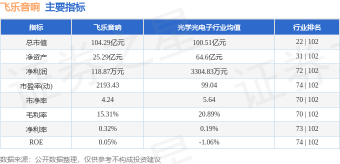 股票行情快报：飞乐音响（600651）6月20日主力资金净卖出1181.23万元