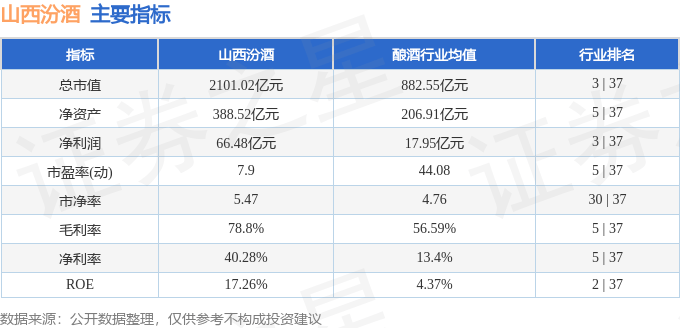股票行情快报：山西汾酒（600809）6月16日主力资金净买入1.02亿元