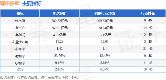 股票行情快报:鄂尔多斯(600295)7月23日主力资金净卖出1420.33万元