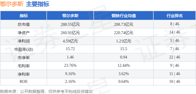 股票行情快报：鄂尔多斯（600295）8月12日主力资金净卖出1603.46万元
