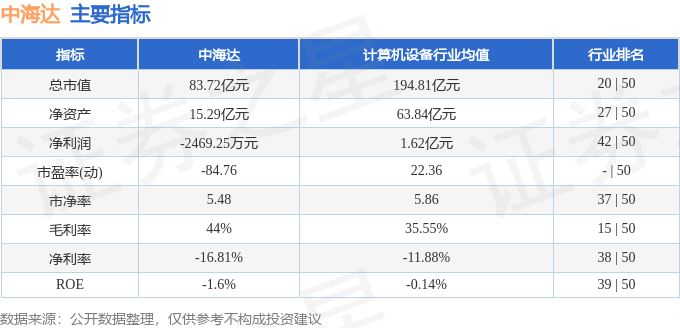 股票行情快报:中海达(300177)8月11日主力资金净卖出4214.84万元