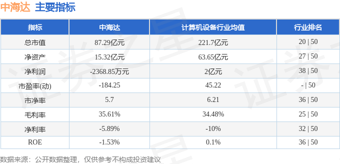 股票行情快报:中海达(300177)8月25日主力资金净买入1122.81万元