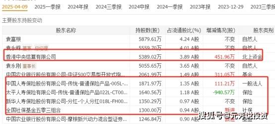 比宏和科技还猛!高端PCB出口占60% 5大出口龙头汇金社保重仓