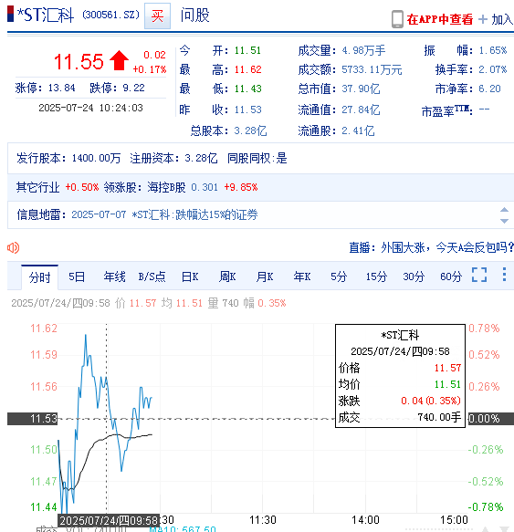 汇金科技(300561)投资者索赔持续进行中