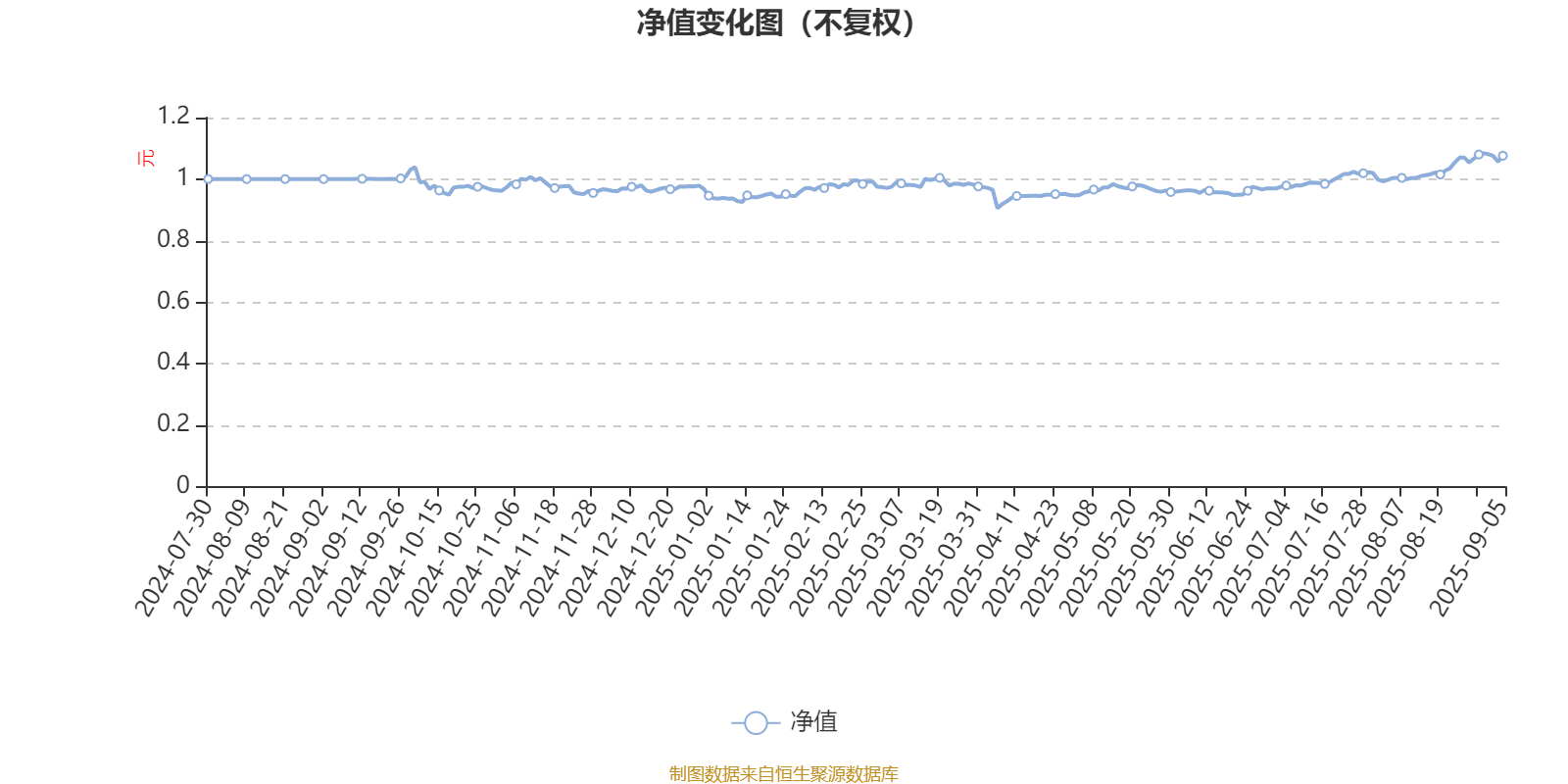 渤海汇金优选价值混合发起A:2025年上半年末股票仓位提升17.2个百分点