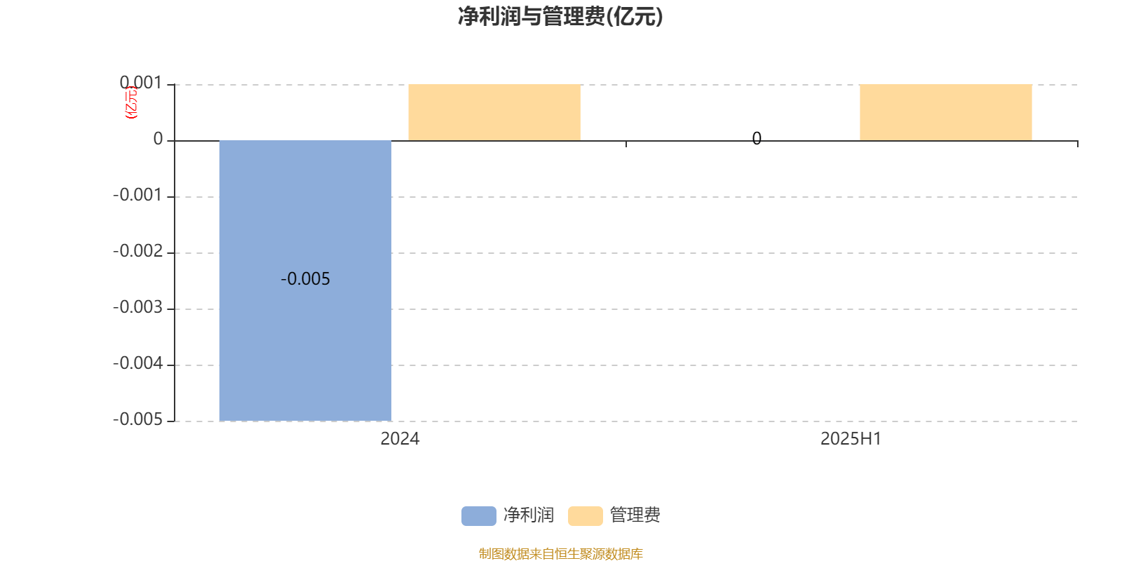 渤海汇金优选价值混合发起A:2025年上半年末股票仓位提升17.2个百分点