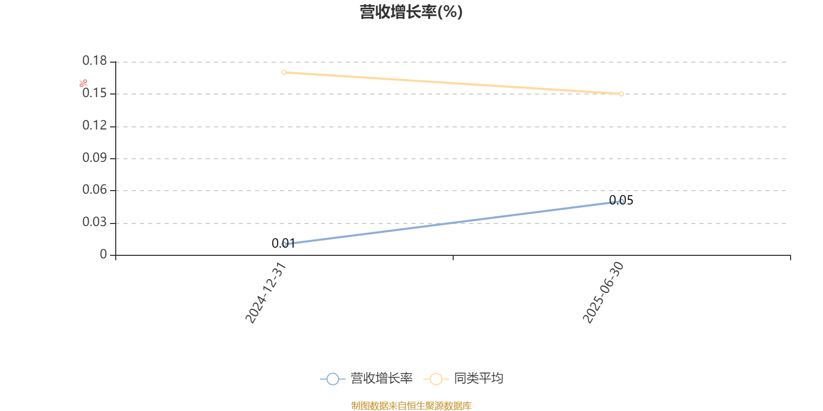 渤海汇金优选价值混合发起A:2025年上半年末股票仓位提升17.2个百分点
