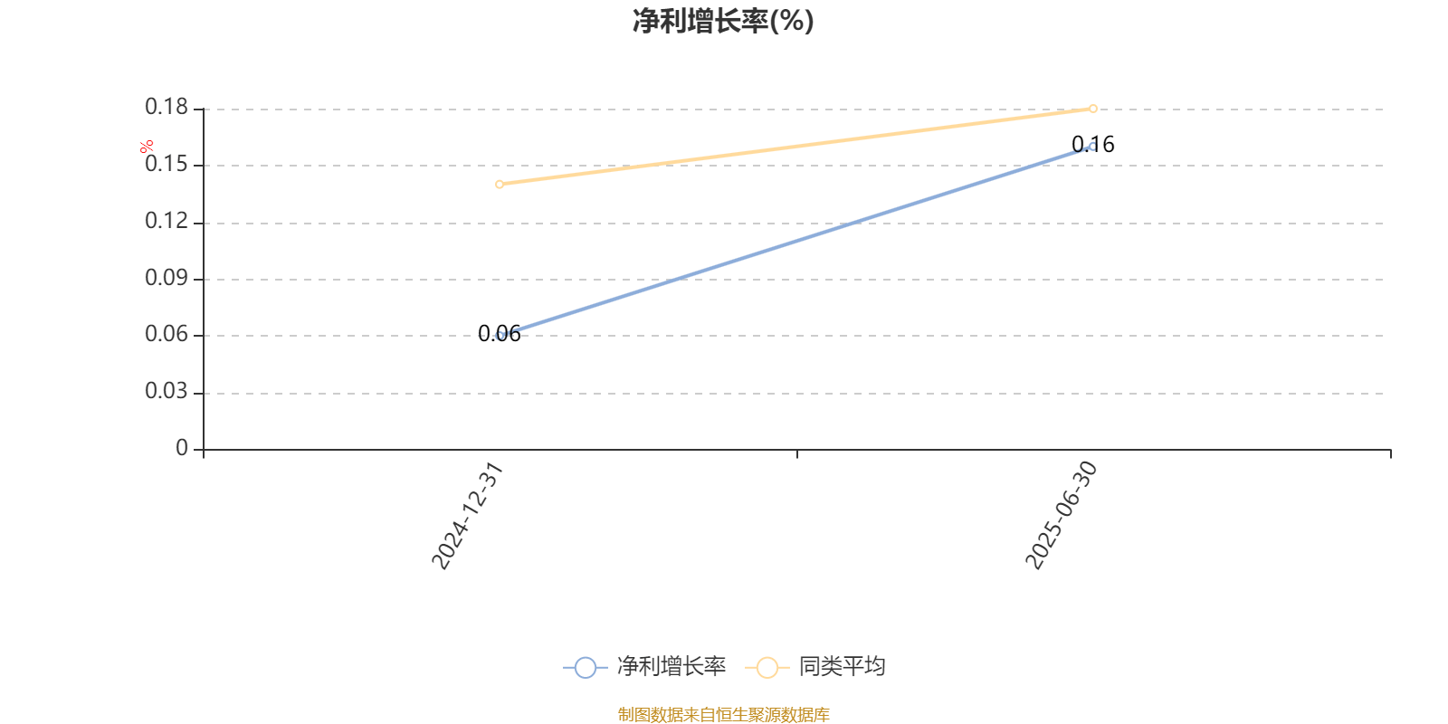 渤海汇金优选价值混合发起A:2025年上半年末股票仓位提升17.2个百分点