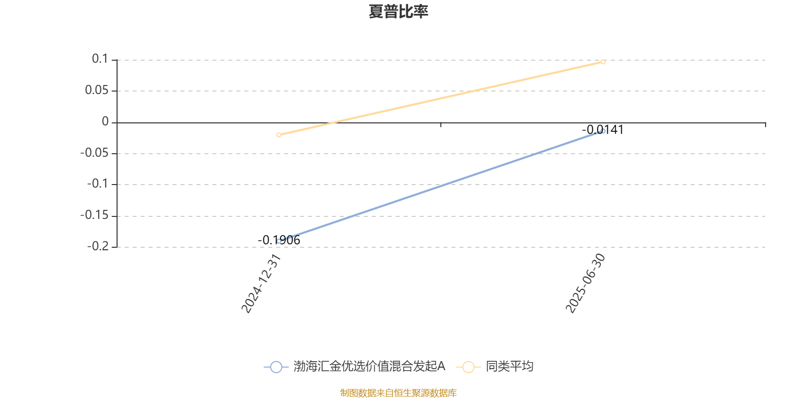 渤海汇金优选价值混合发起A:2025年上半年末股票仓位提升17.2个百分点