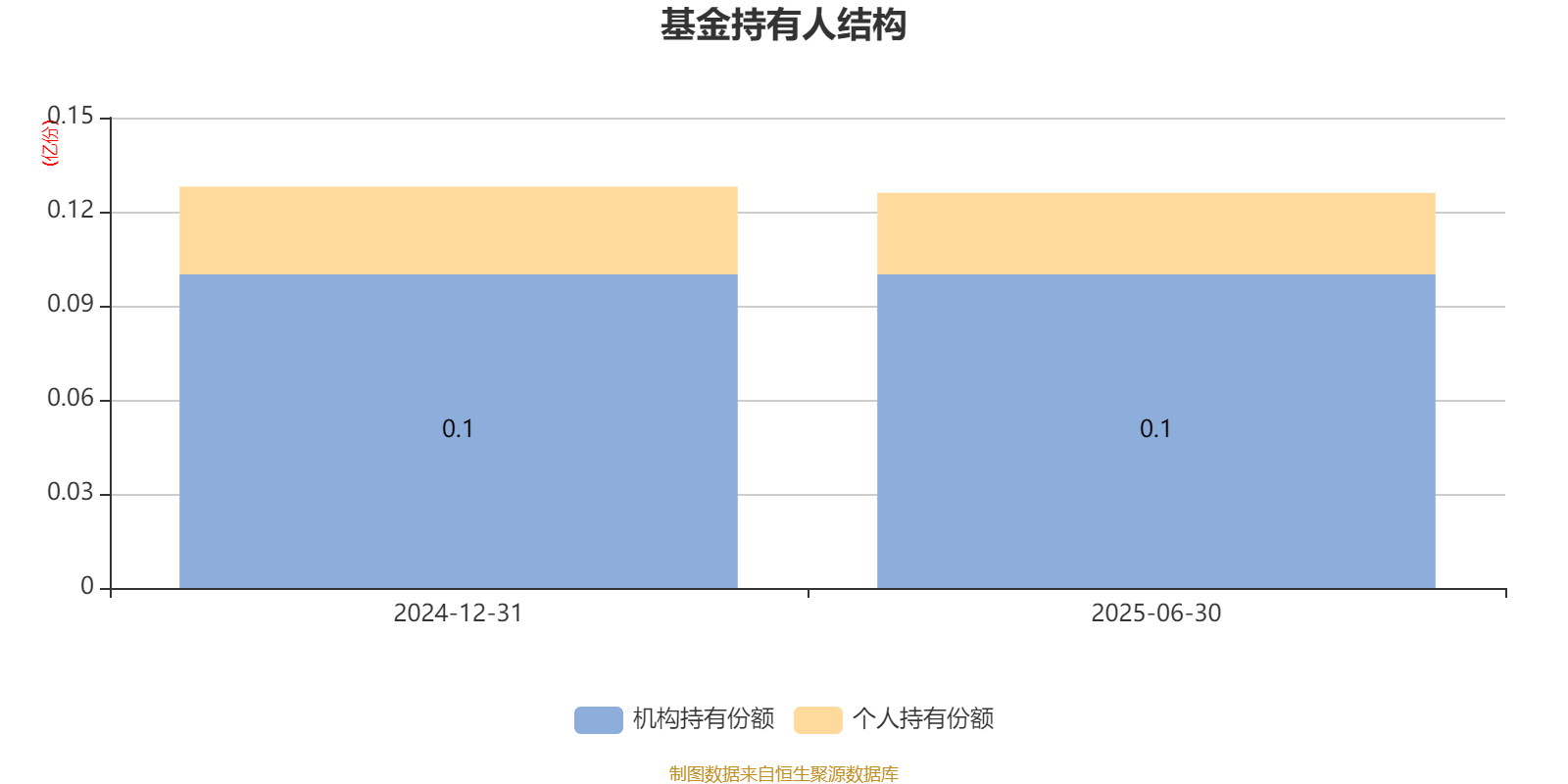 渤海汇金优选价值混合发起A:2025年上半年末股票仓位提升17.2个百分点