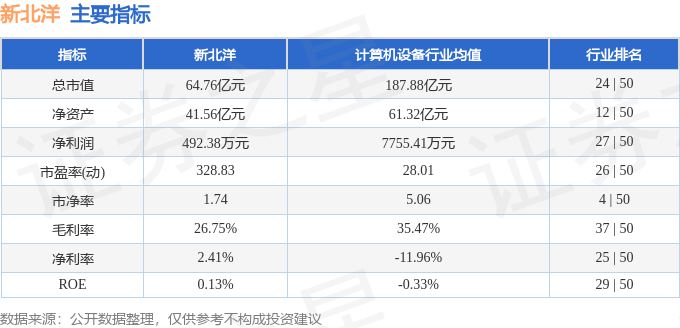 股票行情快报：新北洋（002376）7月15日主力资金净卖出5867.23万元