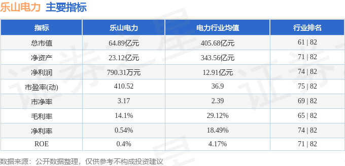 股票行情快报:乐山电力(600644)9月24日主力资金净卖出1013.63万元